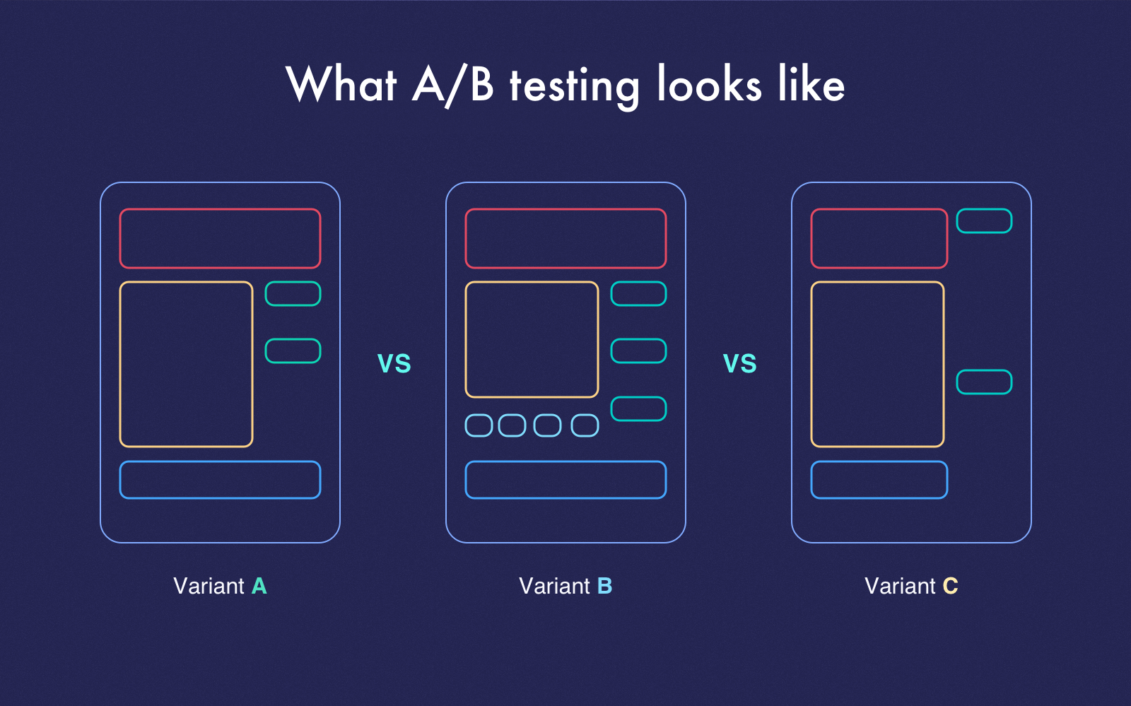 A/B Testing